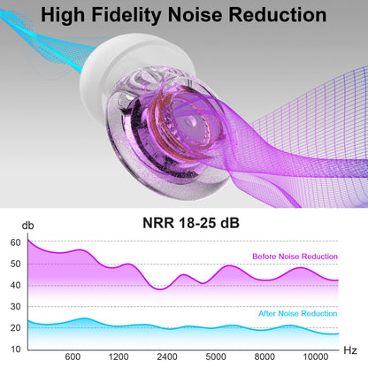 Yawsoy Purple Silicone In-Ear Ear Plugs, 2 Pack High Fidelity Ear Plugs for Concerts, Raves, Work, Musicians, 5 Pair Ear Tips in S/M/L, 18-25 dB Noise Cancelling